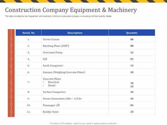 Construction Business Company Profile Construction Company Equipment And Machinery Elements PDF Construction Business Company Profile Construction Company Equipment And Machinery Elements PDF