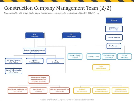 Construction Business Company Profile Construction Company Management Team Communication Professional PDF Construction Business Company Profile Construction Company Management Team Communication Professional PDF