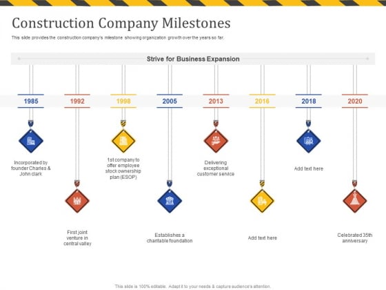 Construction Business Company Profile Construction Company Milestones Ppt Ideas Icon PDF