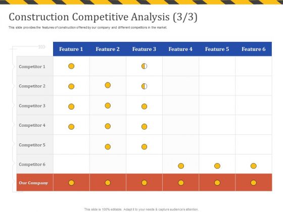 Construction Business Company Profile Construction Competitive Analysis Feature Sample PDF