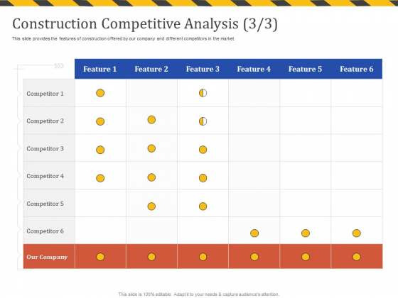 Construction Business Company Profile Construction Competitive Analysis Feature Sample PDF Construction Business Company Profile Construction Competitive Analysis Feature Sample PDF
