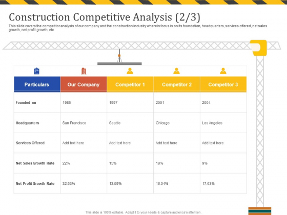 Construction Business Company Profile Construction Competitive Analysis Net Themes PDF Construction Business Company Profile Construction Competitive Analysis Net Themes PDF