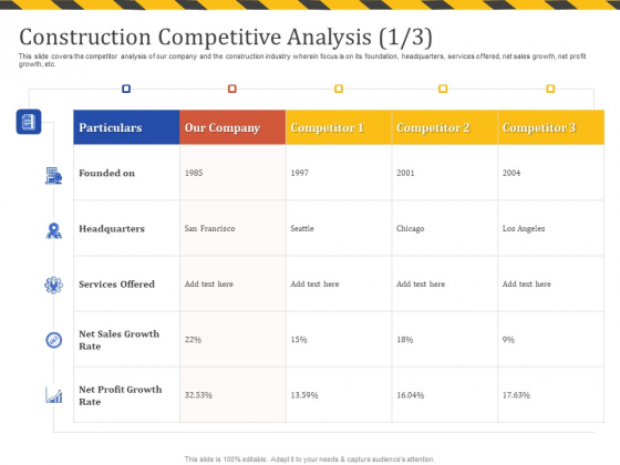 Construction Business Company Profile Construction Competitive Analysis Sales Themes PDF Construction Business Company Profile Construction Competitive Analysis Sales Themes PDF