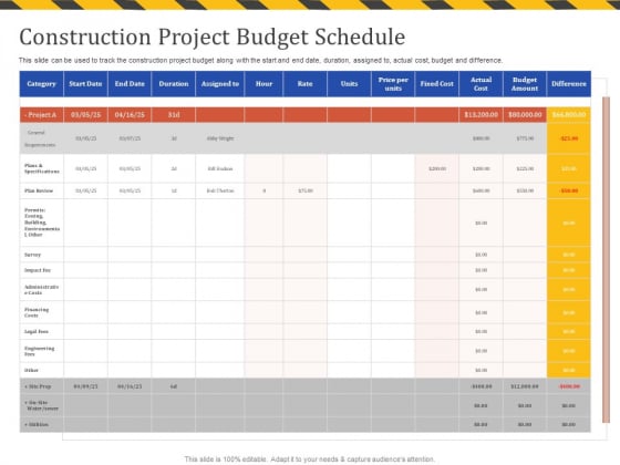 Construction Business Company Profile Construction Project Budget Schedule Infographics PDF