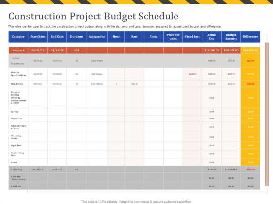 Construction Business Company Profile Construction Project Budget Schedule Infographics PDF Construction Business Company Profile Construction Project Budget Schedule Infographics PDF