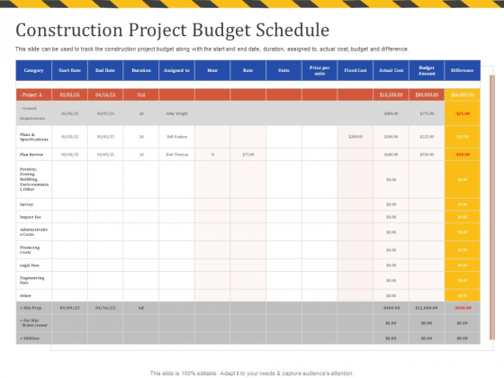 Construction Business Company Profile Construction Project Budget Schedule Survey Structure PDF Construction Business Company Profile Construction Project Budget Schedule Survey Structure PDF