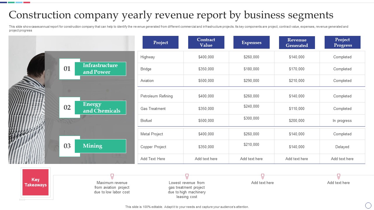 Construction Company Yearly Revenue Report By Business Segments Inspiration PDF