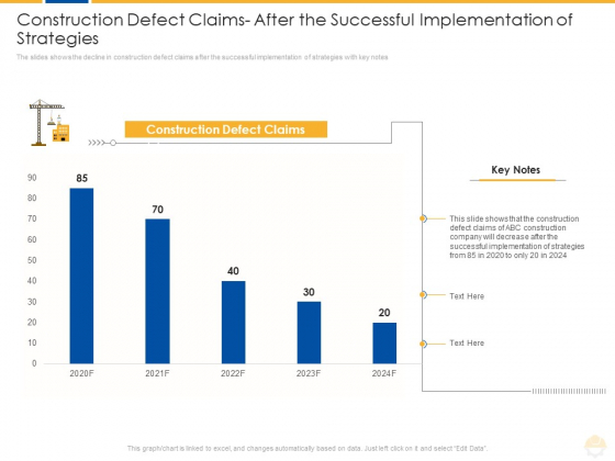 Construction Defect Claims After The Successful Implementation Of Strategies Ppt Portfolio Rules PDF Construction Defect Claims After The Successful Implementation Of Strategies Ppt Portfolio Rules PDF