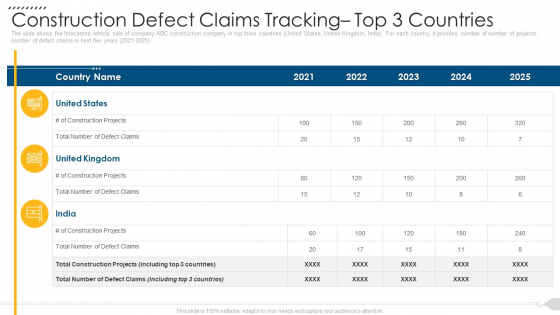 Construction Defect Claims Tracking Top 3 Countries Graphics PDF