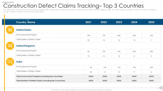 Construction Defect Claims Tracking Top 3 Countries Graphics PDF Construction Defect Claims Tracking Top 3 Countries Graphics PDF