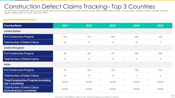 Construction Defect Claims Tracking Top 3 Countries Guidelines PDF Construction Defect Claims Tracking Top 3 Countries Guidelines PDF
