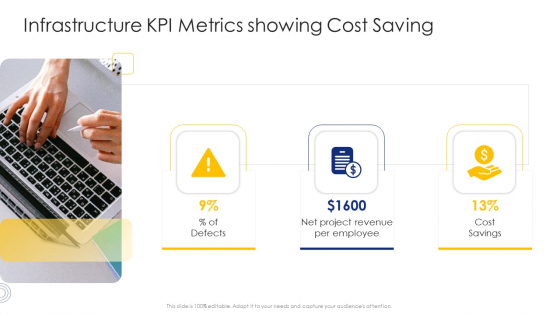 Construction Engineering And Industrial Facility Management Infrastructure KPI Metrics Showing Cost Saving Demonstration PDF Construction Engineering And Industrial Facility Management Infrastructure KPI Metrics Showing Cost Saving Demonstration PDF