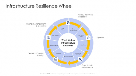 Construction Engineering And Industrial Facility Management Infrastructure Resilience Wheel Graphics PDF