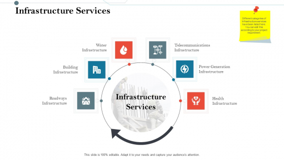 Construction Management Services And Action Plan Infrastructure Services Pictures PDF Construction Management Services And Action Plan Infrastructure Services Pictures PDF
