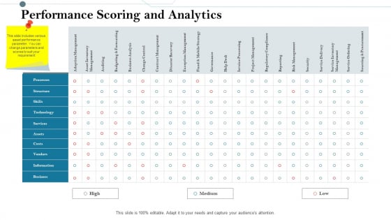 Construction Management Services And Action Plan Performance Scoring And Analytics Slides PDF Construction Management Services And Action Plan Performance Scoring And Analytics Slides PDF