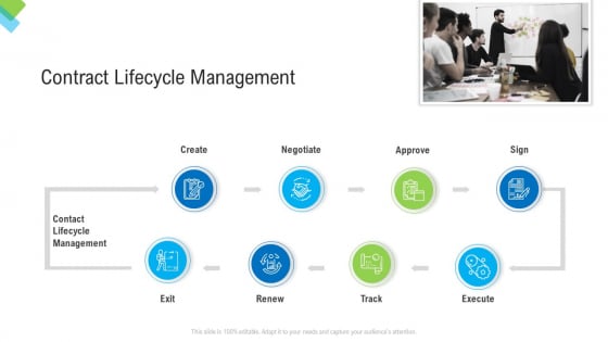 Construction Management Services Contract Lifecycle Management Formats PDF Construction Management Services Contract Lifecycle Management Formats PDF
