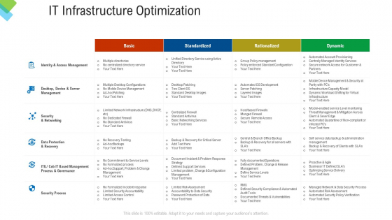 Construction Management Services IT Infrastructure Optimization Themes PDF