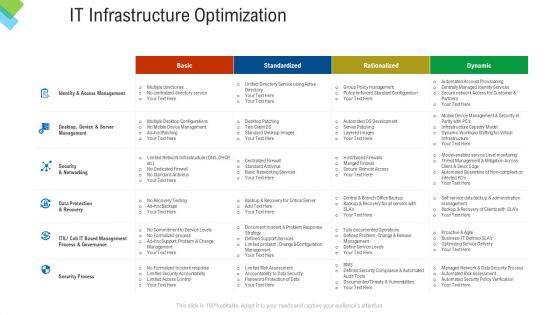Construction Management Services IT Infrastructure Optimization Themes PDF Construction Management Services IT Infrastructure Optimization Themes PDF