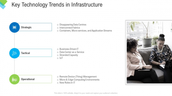 Construction Management Services Key Technology Trends In Infrastructure Inspiration PDF