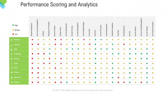 Construction Management Services Performance Scoring And Analytics Download PDF Construction Management Services Performance Scoring And Analytics Download PDF
