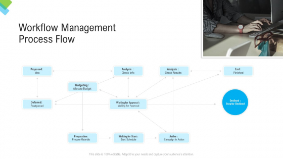 Construction Management Services Workflow Management Process Flow Demonstration PDF