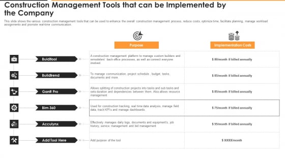 Construction Management Tools That Can Be Implemented By The Company Inspiration PDF Construction Management Tools That Can Be Implemented By The Company Inspiration PDF