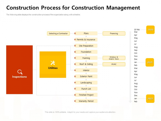 Construction Process For Construction Management Work Microsoft PDF