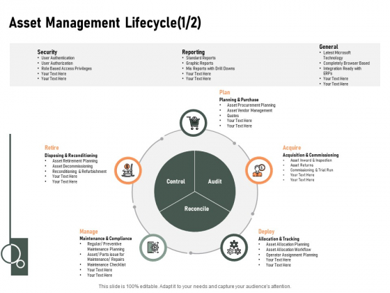 Construction Production Facilities Asset Management Lifecycle Security Designs PDF Construction Production Facilities Asset Management Lifecycle Security Designs PDF