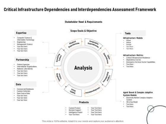Construction Production Facilities Critical Infrastructure Dependencies And Interdependencies Assessment Framework Structure PDF Construction Production Facilities Critical Infrastructure Dependencies And Interdependencies Assessment Framework Structure PDF