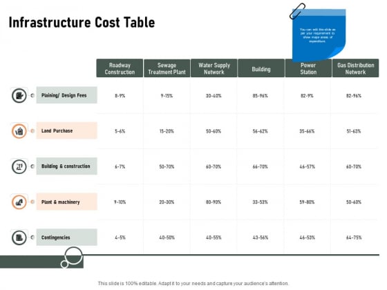 Construction Production Facilities Infrastructure Cost Table Ppt Portfolio Shapes PDF Construction Production Facilities Infrastructure Cost Table Ppt Portfolio Shapes PDF