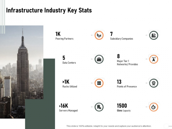Construction Production Facilities Infrastructure Industry Key Stats Formats PDF Construction Production Facilities Infrastructure Industry Key Stats Formats PDF