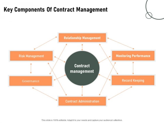 Construction Production Facilities Key Components Of Contract Management Pictures PDF Construction Production Facilities Key Components Of Contract Management Pictures PDF