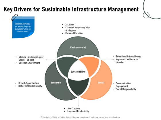 Construction Production Facilities Key Drivers For Sustainable Infrastructure Management Pictures PDF Construction Production Facilities Key Drivers For Sustainable Infrastructure Management Pictures PDF