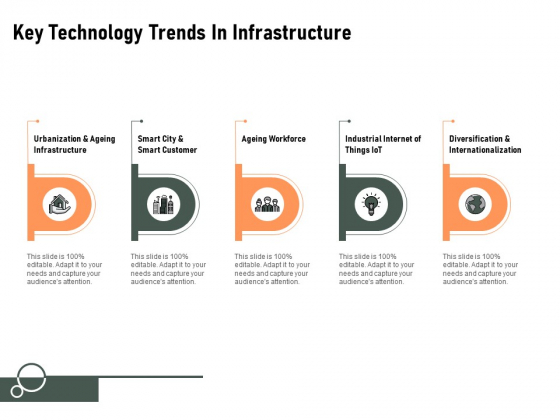 Construction Production Facilities Key Technology Trends In Infrastructure Diagrams PDF
