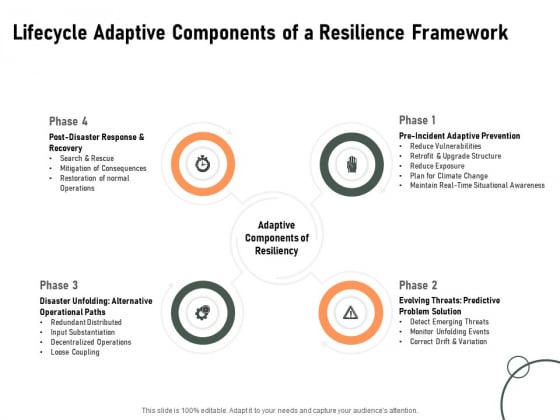 Construction Production Facilities Lifecycle Adaptive Components Of A Resilience Framework Mockup PDF Construction Production Facilities Lifecycle Adaptive Components Of A Resilience Framework Mockup PDF
