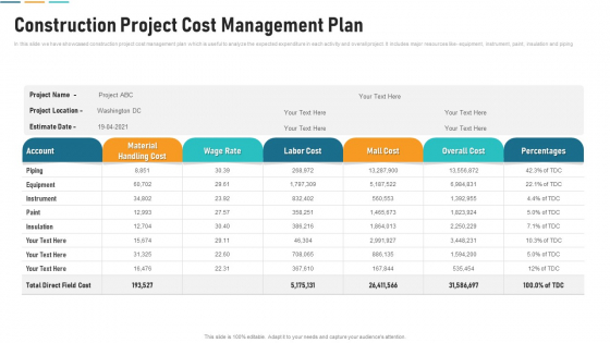Construction Project Cost Management Plan Inspiration PDF