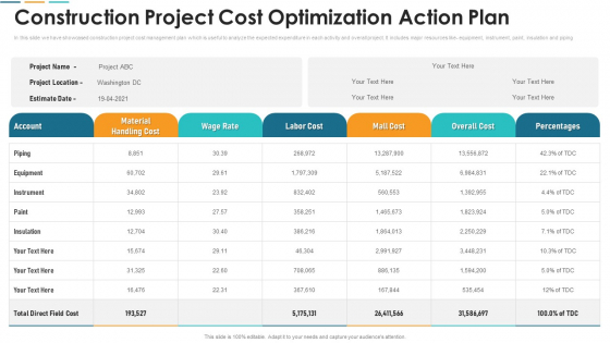 Construction Project Cost Optimization Action Plan Structure PDF