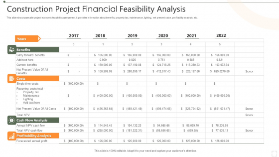 Construction Project Financial Feasibility Analysis Ppt Inspiration Design Inspiration PDF