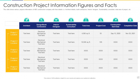 Construction Project Information Figures And Facts Pictures PDF
