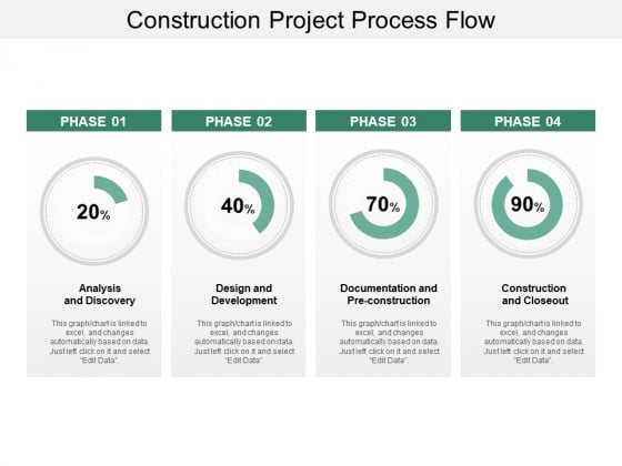 Construction Project Process Flow Ppt PowerPoint Presentation Portfolio Good Construction Project Process Flow Ppt PowerPoint Presentation Portfolio Good