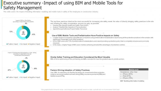Construction Sector Project Risk Management Executive Summary Impact Of Using Bim And Mobile Tools For Safety Management Themes PDF
