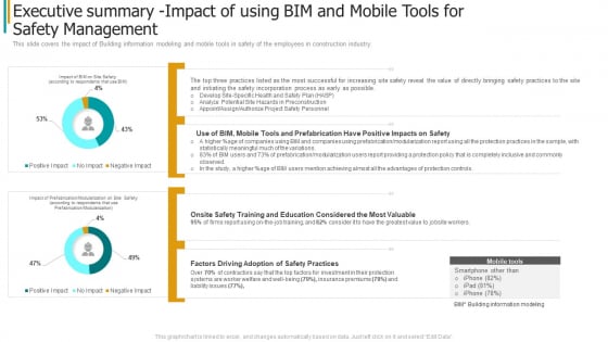 Construction Sector Project Risk Management Executive Summary Impact Of Using Bim And Mobile Tools For Safety Management Themes PDF Construction Sector Project Risk Management Executive Summary Impact Of Using Bim And Mobile Tools For Safety Management Themes PDF