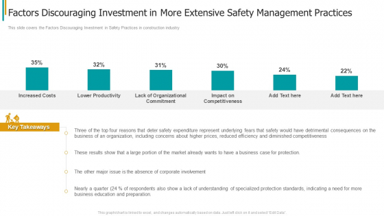 Construction Sector Project Risk Management Factors Discouraging Investment In More Extensive Safety Management Practices Download PDF Construction Sector Project Risk Management Factors Discouraging Investment In More Extensive Safety Management Practices Download PDF