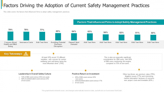 Construction Sector Project Risk Management Factors Driving The Adoption Of Current Safety Management Practices Clipart PDF Construction Sector Project Risk Management Factors Driving The Adoption Of Current Safety Management Practices Clipart PDF