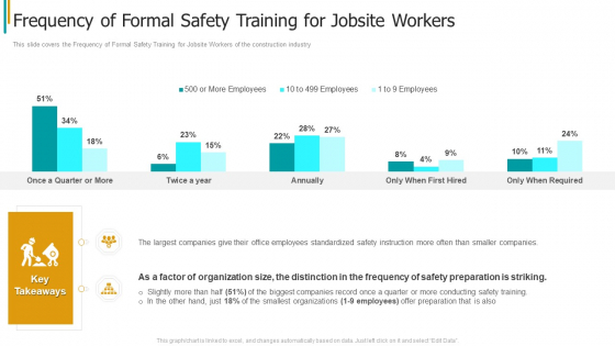 Construction Sector Project Risk Management Frequency Of Formal Safety Training For Jobsite Workers Background PDF Construction Sector Project Risk Management Frequency Of Formal Safety Training For Jobsite Workers Background PDF