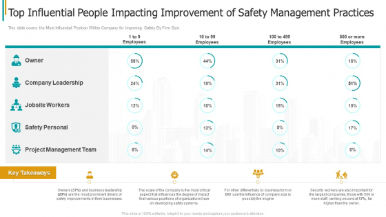 Construction Sector Project Risk Management Top Influential People Impacting Improvement Of Safety Management Practices Themes PDF Construction Sector Project Risk Management Top Influential People Impacting Improvement Of Safety Management Practices Themes PDF