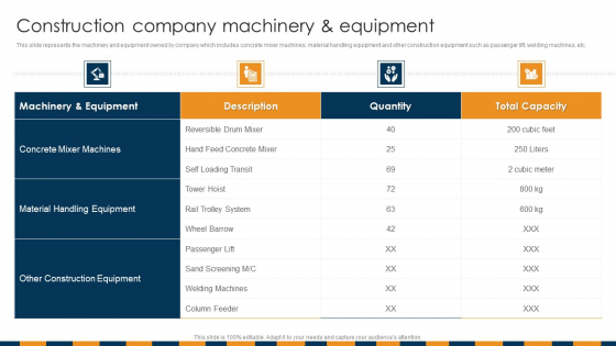 Construction Services Company Profile Construction Company Machinery Ideas PDF Construction Services Company Profile Construction Company Machinery Ideas PDF