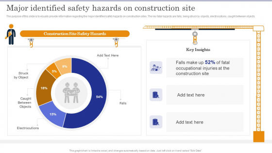 Construction Site Safety Measure Major Identified Safety Hazards On Construction Site Elements PDF