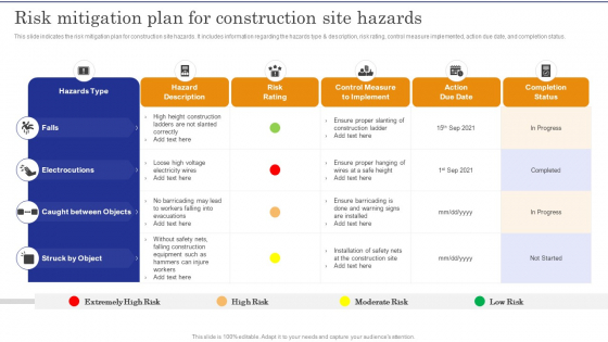 Construction Site Safety Measure Risk Mitigation Plan For Construction Site Hazards Themes PDF