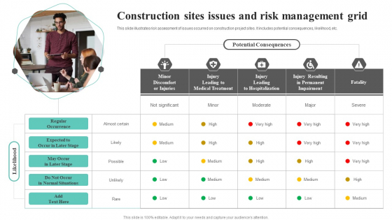Construction Sites Issues And Risk Management Grid Infographics PDF